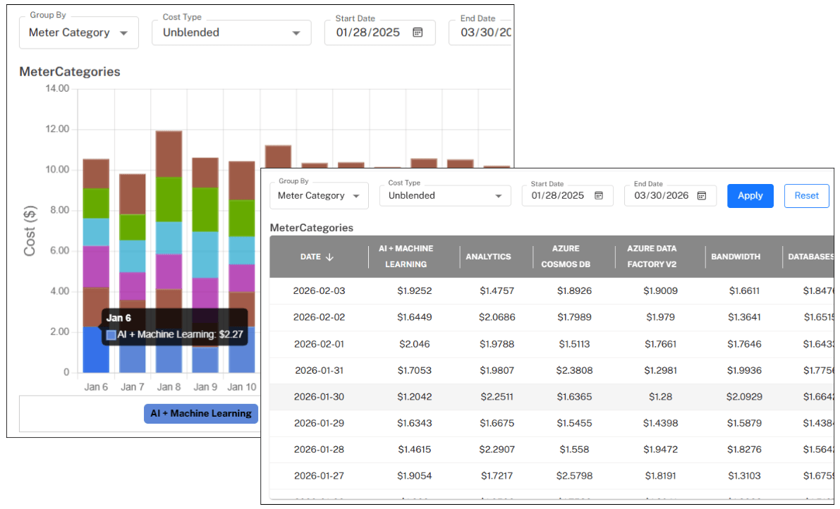 AI Cloud Cost Analysis