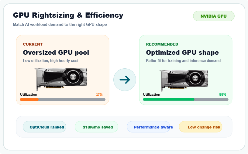 GPU rightsizing and efficiency recommendation