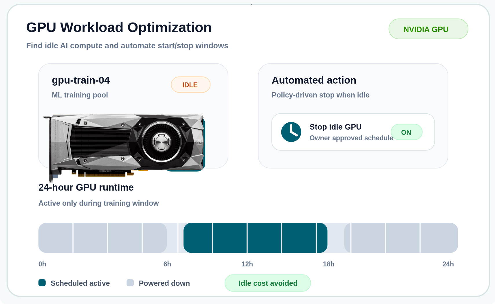 GPU workload optimization dashboard