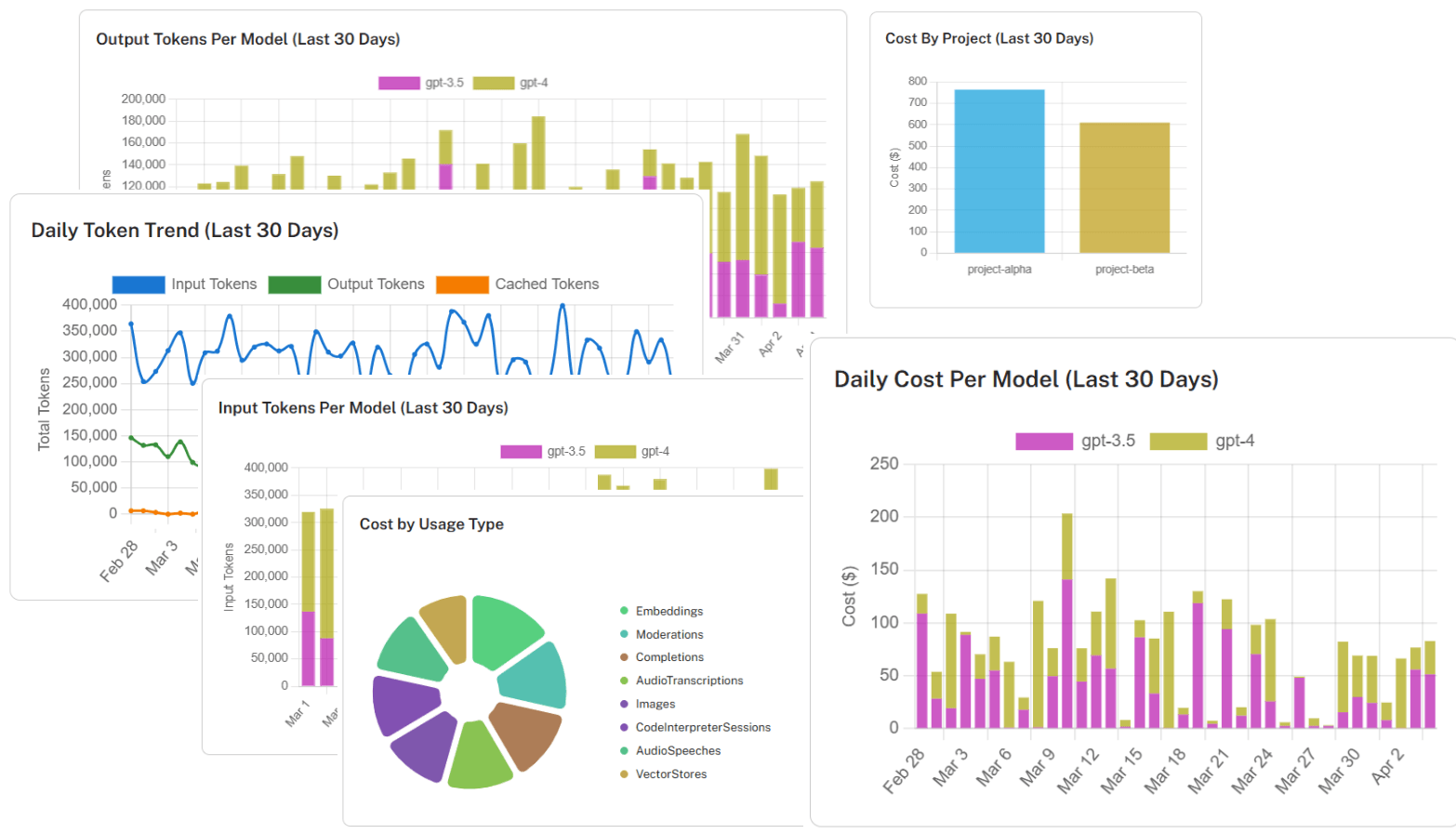 AI Workload Intelligence