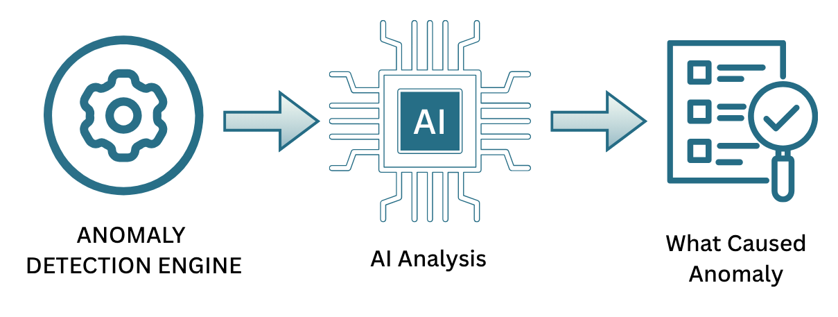 AI-Powered Root Cause Insights