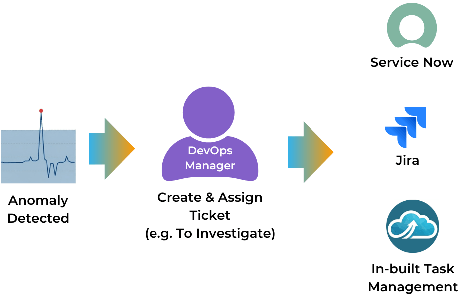 Actionable Workflow & Governance