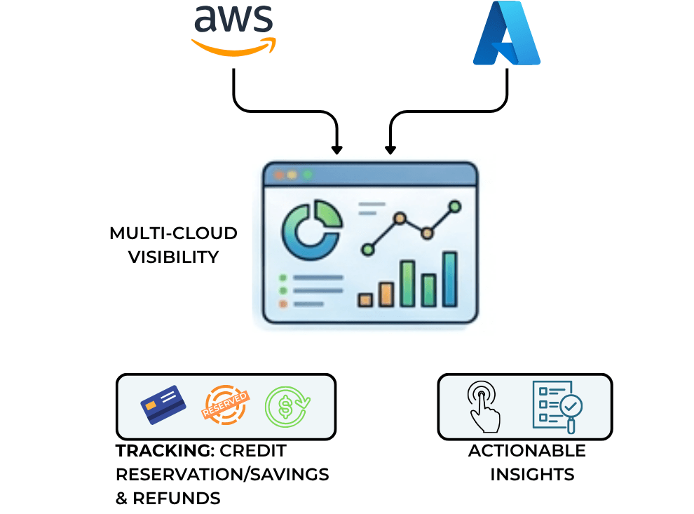 Advanced Cost Insights