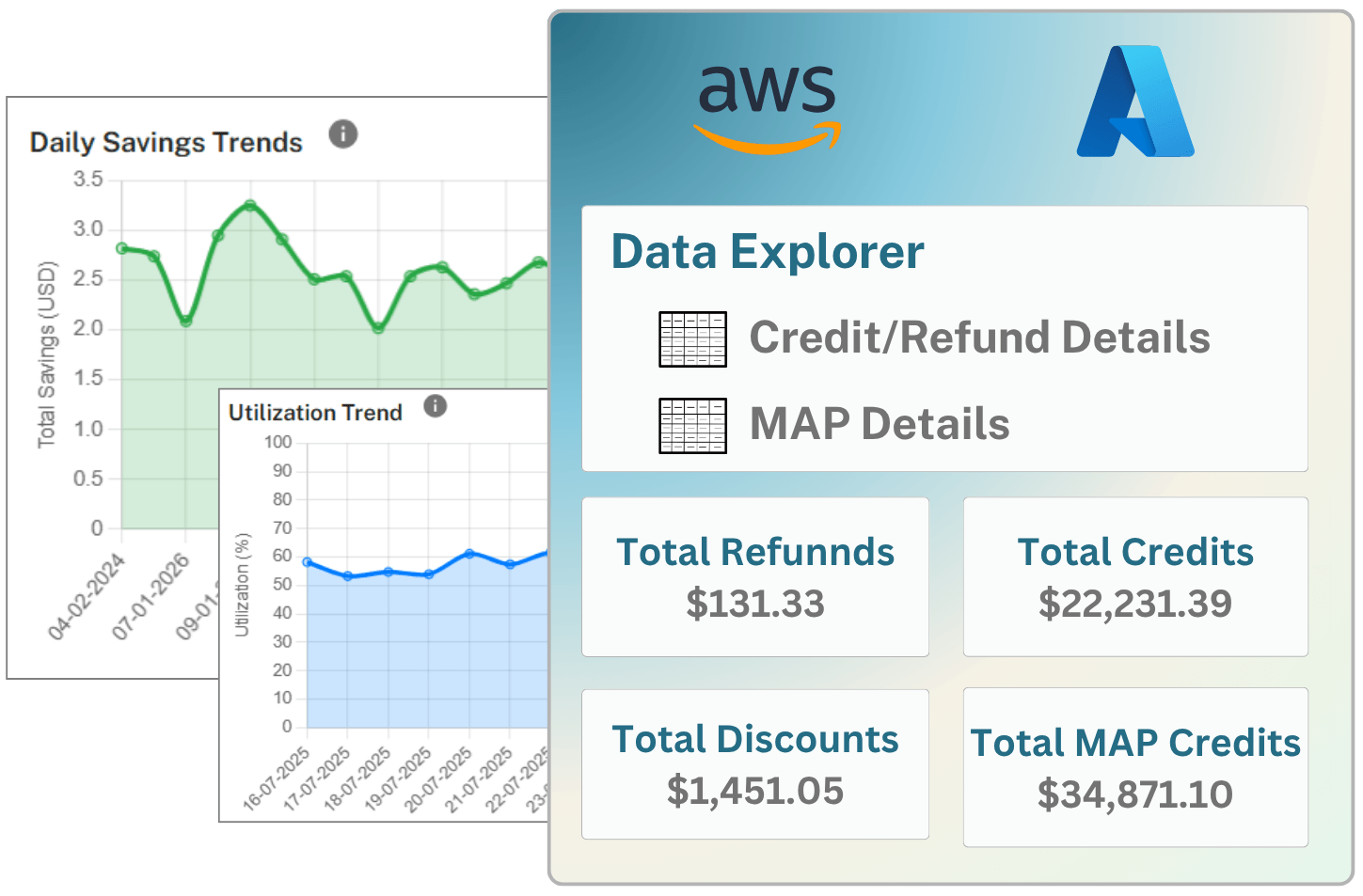 Reserved Instances and Savings Plan utilization
