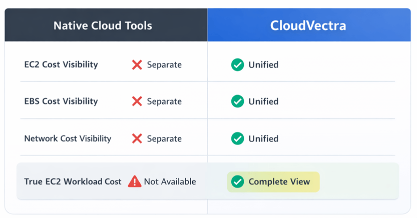 Multi-cloud spend dashboard