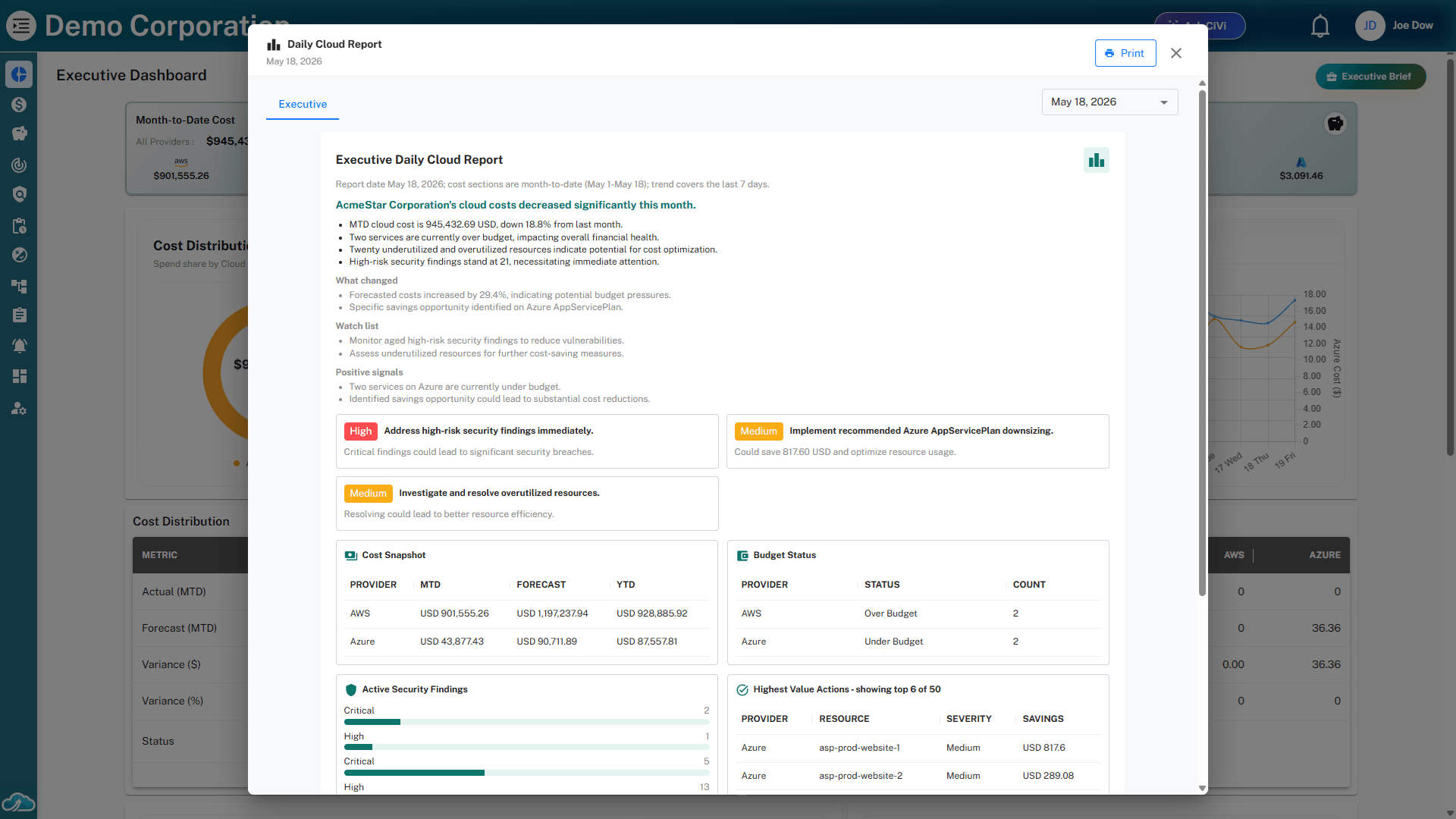 Executive AI Insights