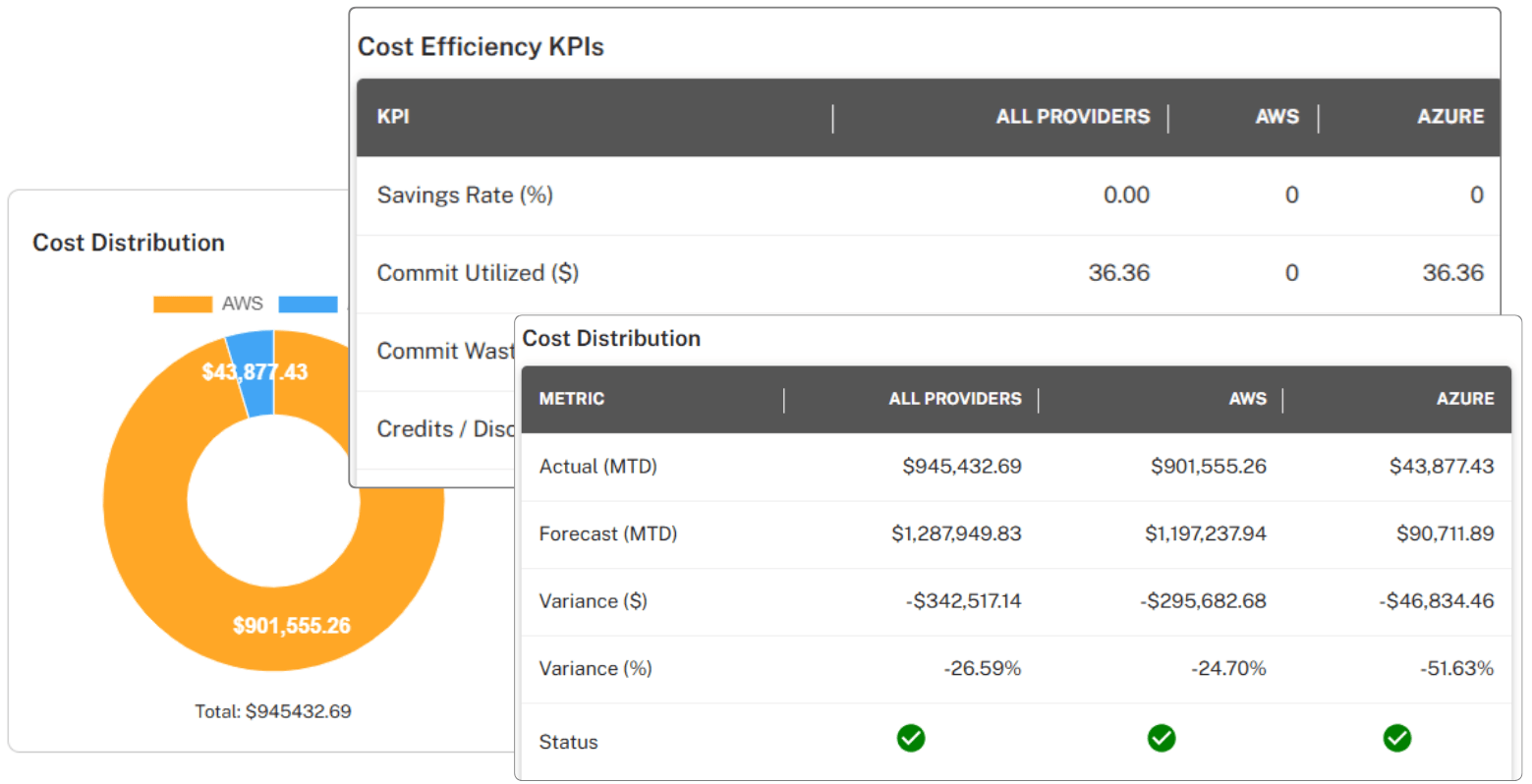Executive cloud cost visibility dashboard