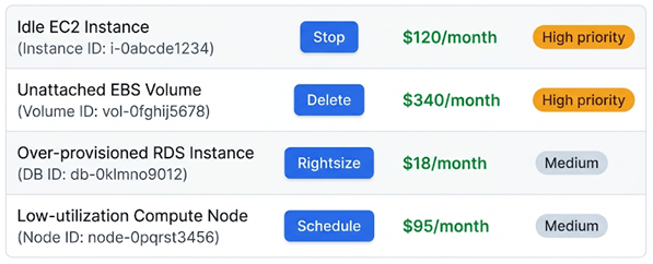 Cloud optimization recommendations