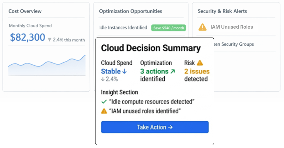 Unified cloud intelligence view
