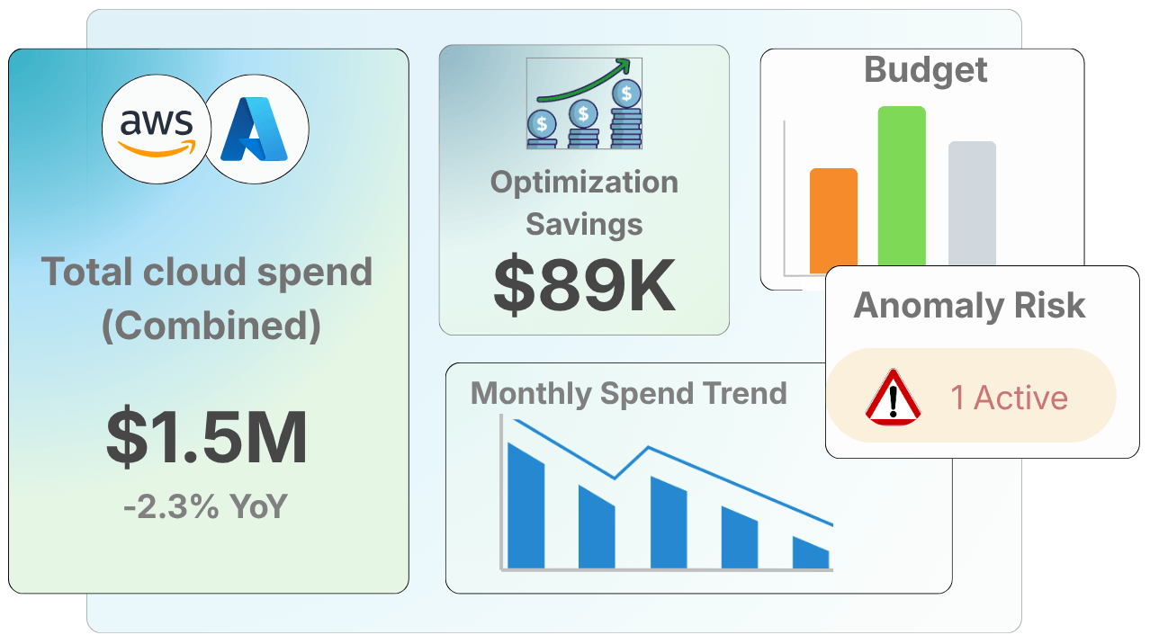 CloudVectra for Finance