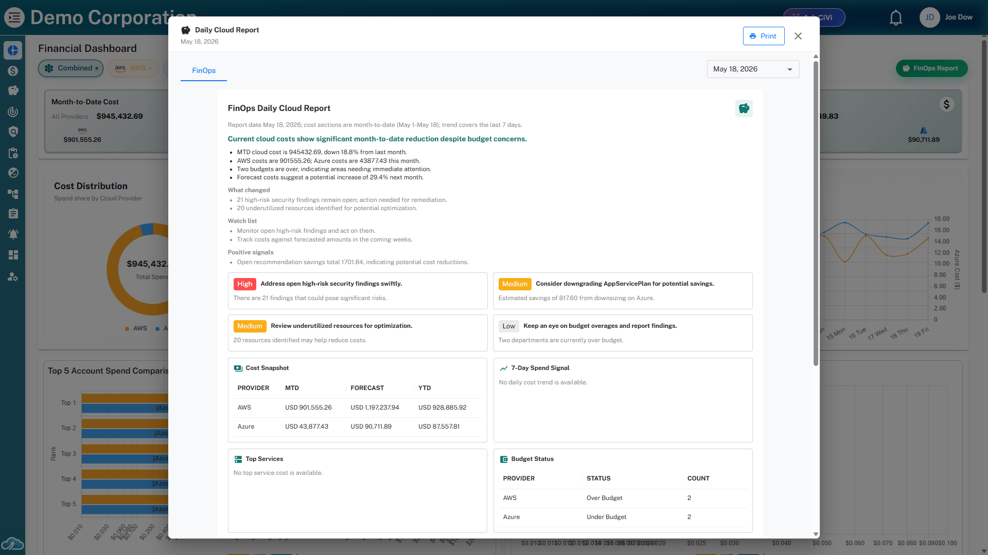 Multi-cloud spend dashboard