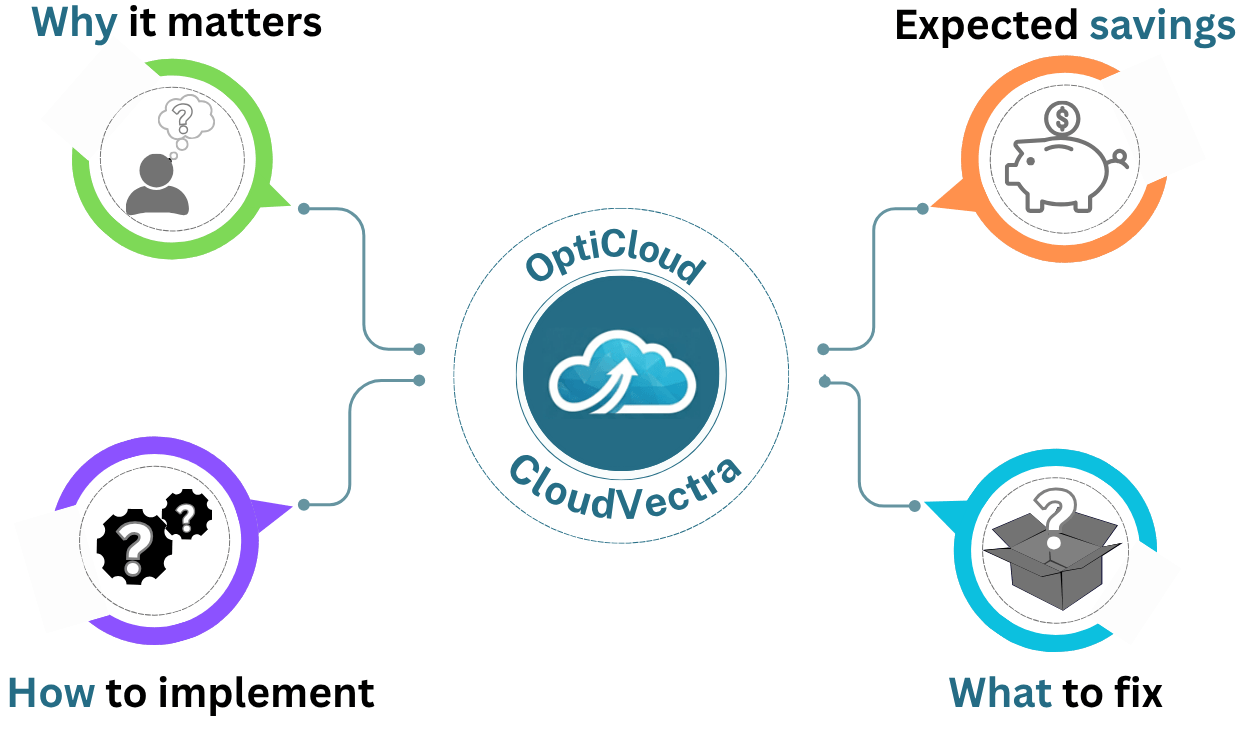 Deep Recommendations across AWS and Azure