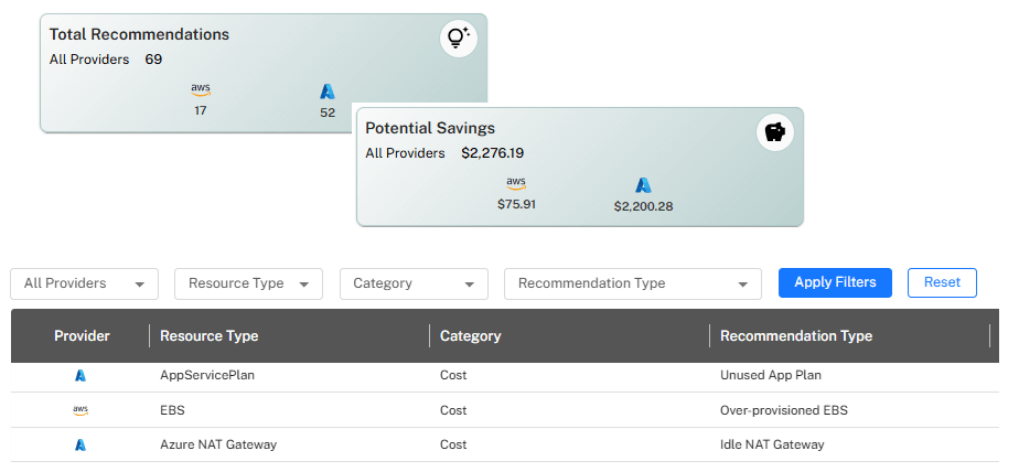 Centralized Multi-Cloud Dashboard