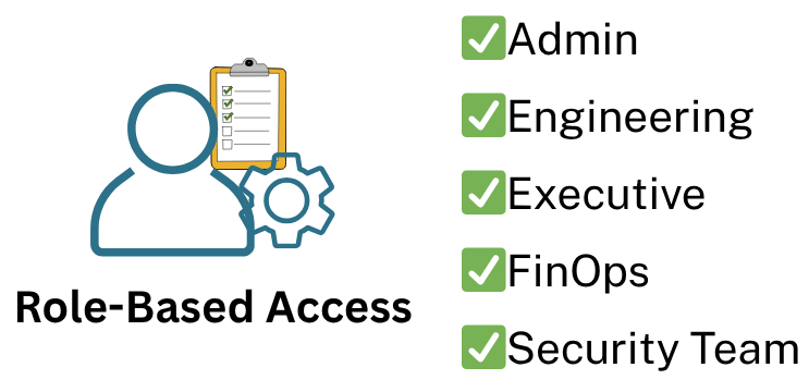Role-based access and team collaboration