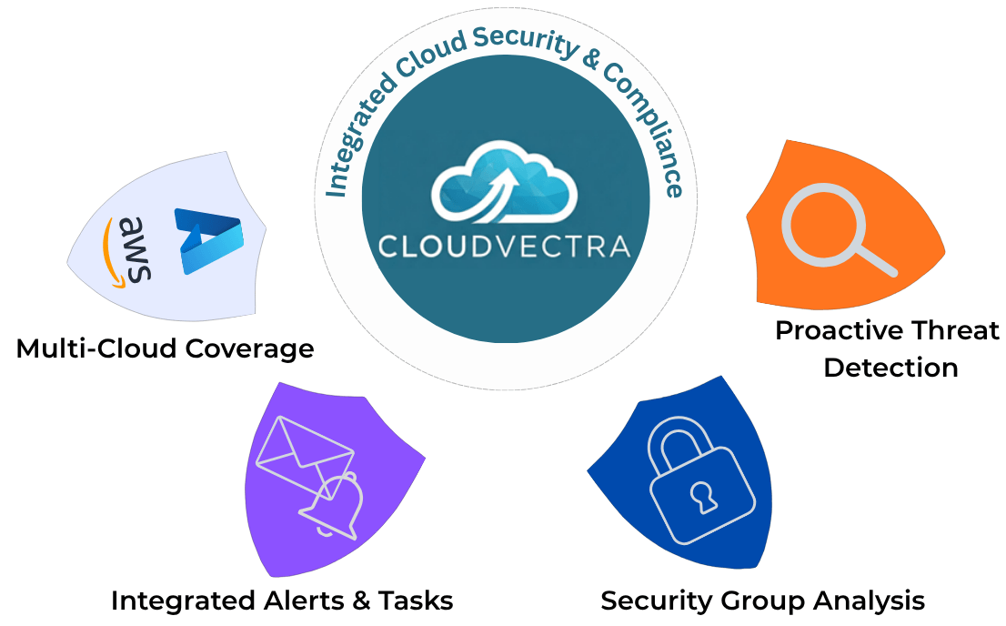 Security & Risk Management