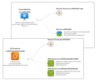 Infrastructure diagram showing current resource state