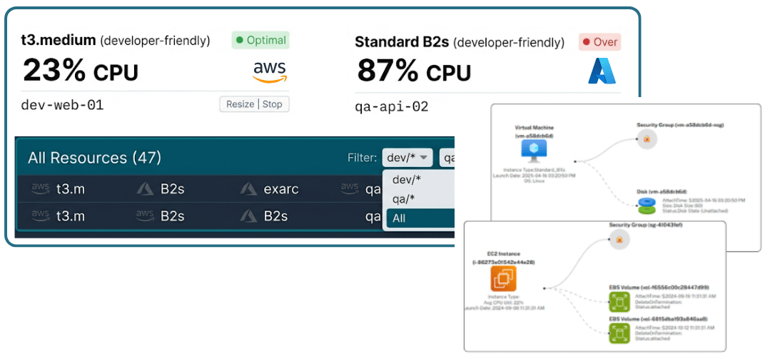 Infrastructure diagram with compute resource context