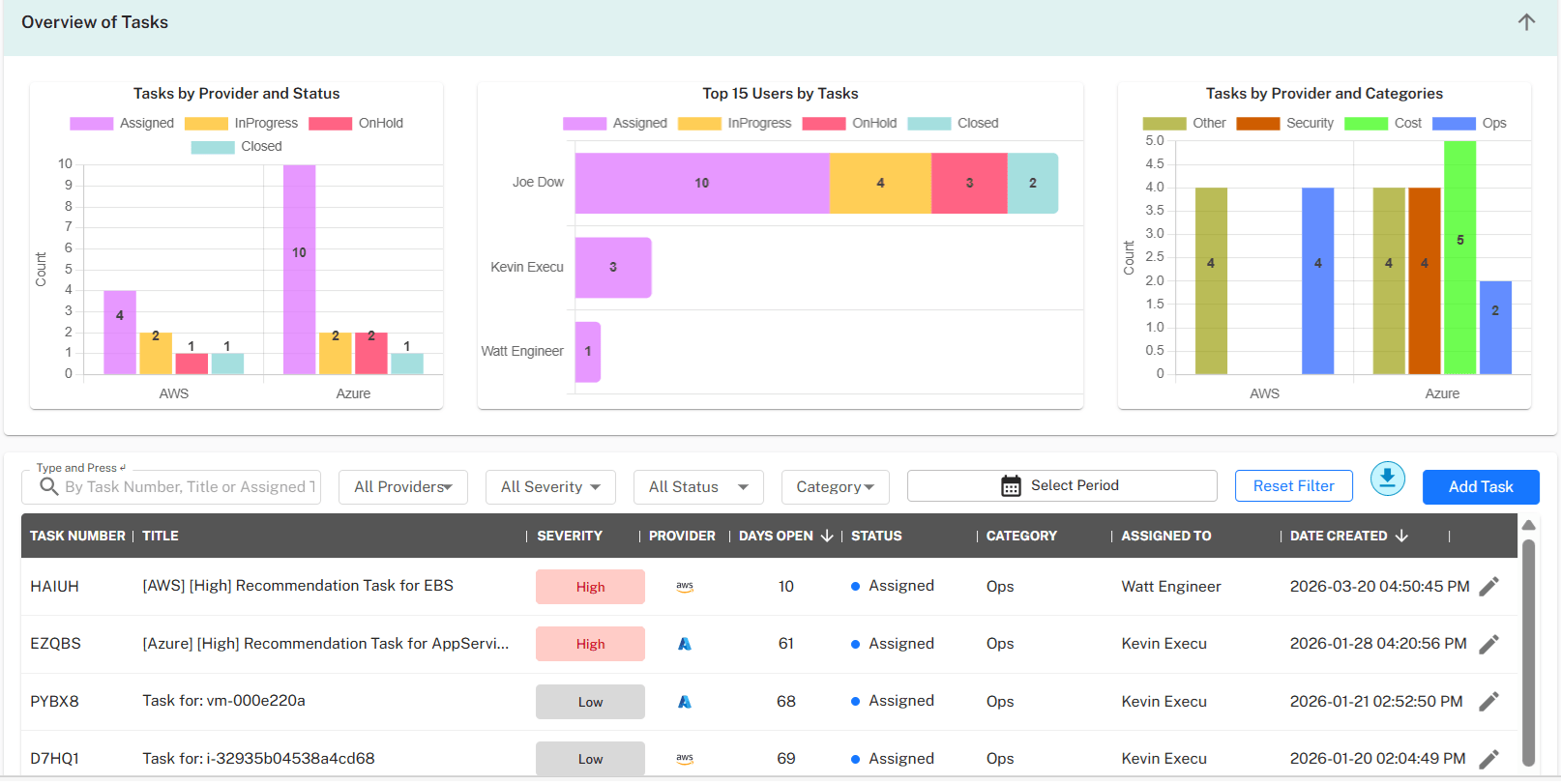 Task management and workflow dashboard